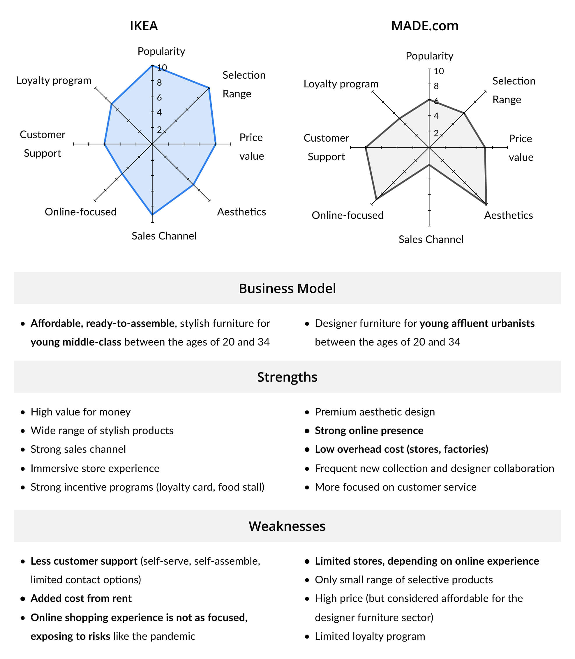 IKEA competitive analysis