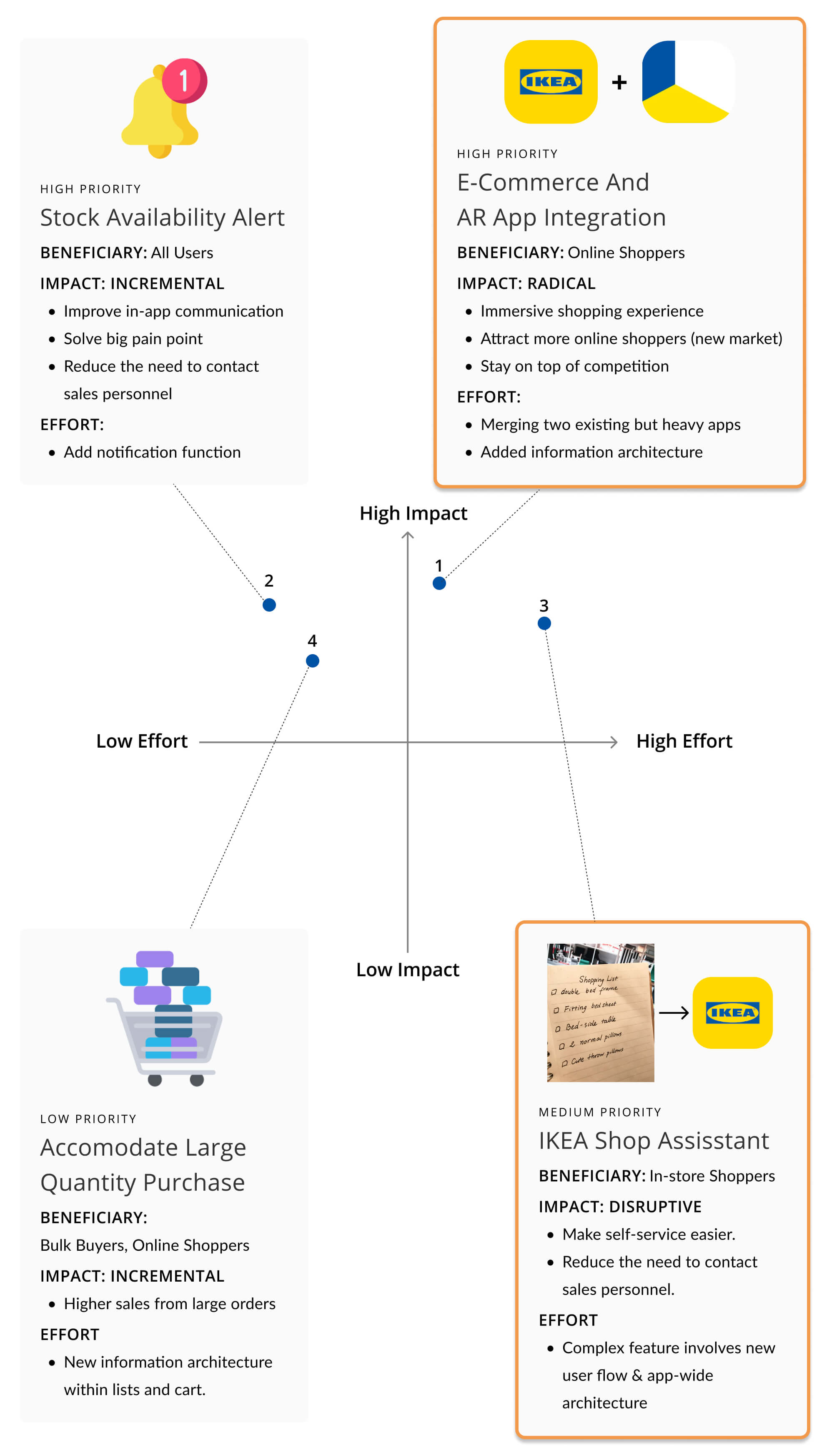 Effort impact matrix