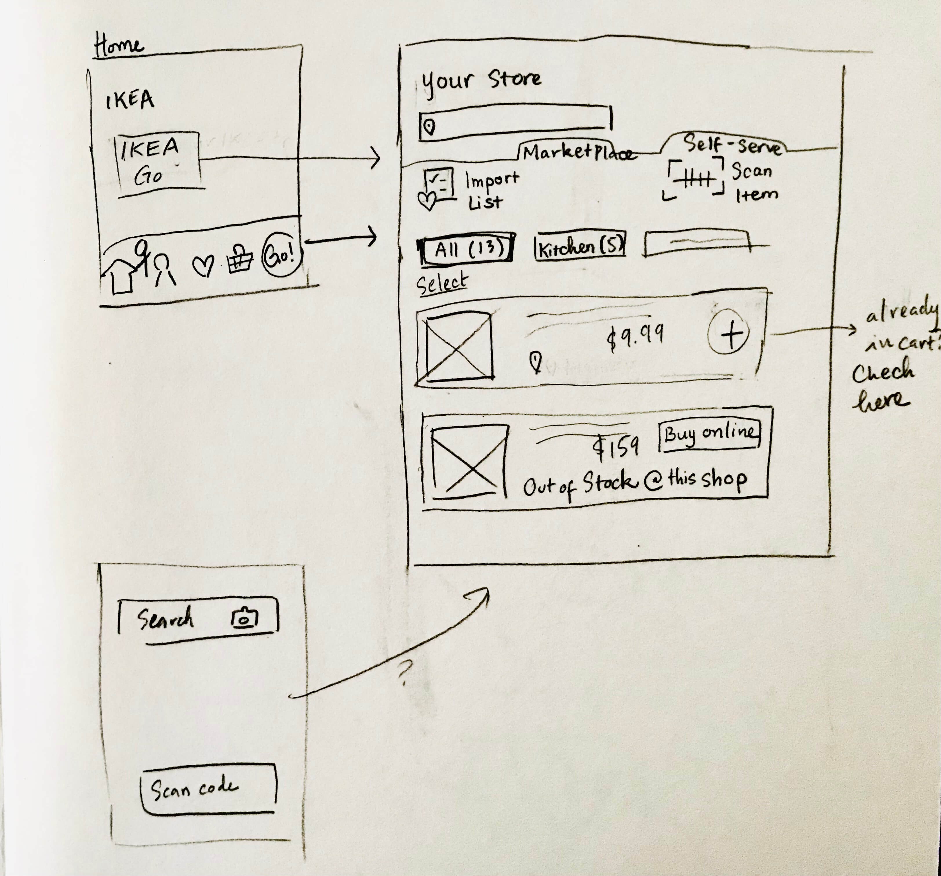 Wireframe sketch for in-store shop assisstant